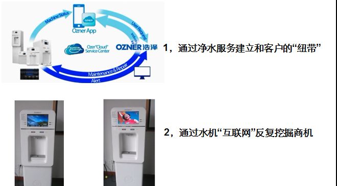 浩泽r0反渗透智能净水器