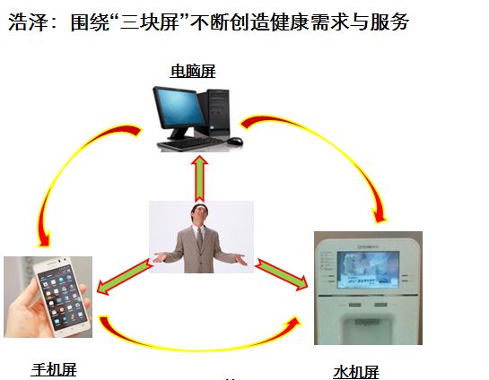 浩泽r0反渗透智能净水器